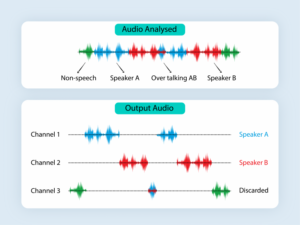 Audio Cluster Example Speaker Diarization: Segmentation and Clustering of Multiple Speakers ...