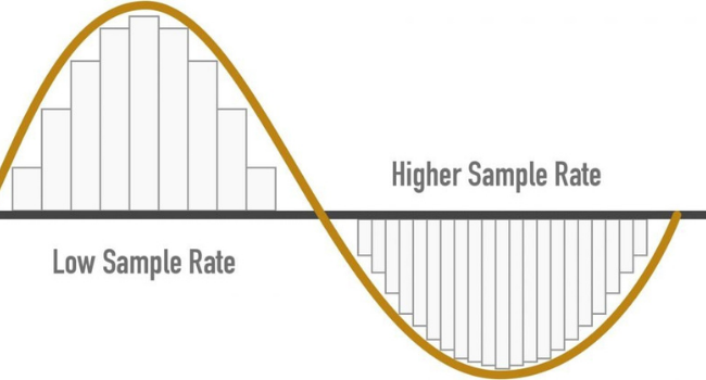 About the Sample Rate